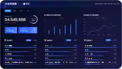 企业经营管理