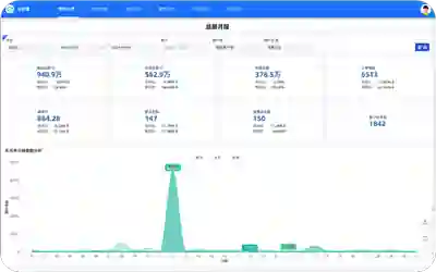 运营分析管理