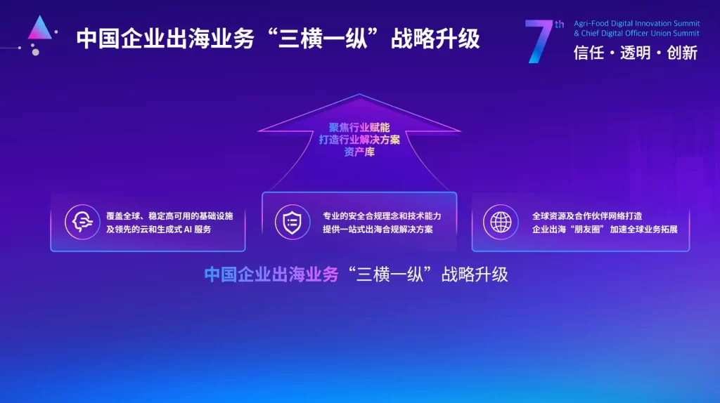 AWS助力中企出海